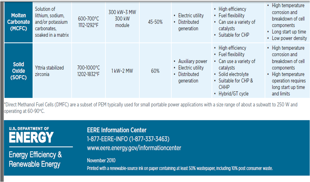 comparision of fuel cell technologies GNG