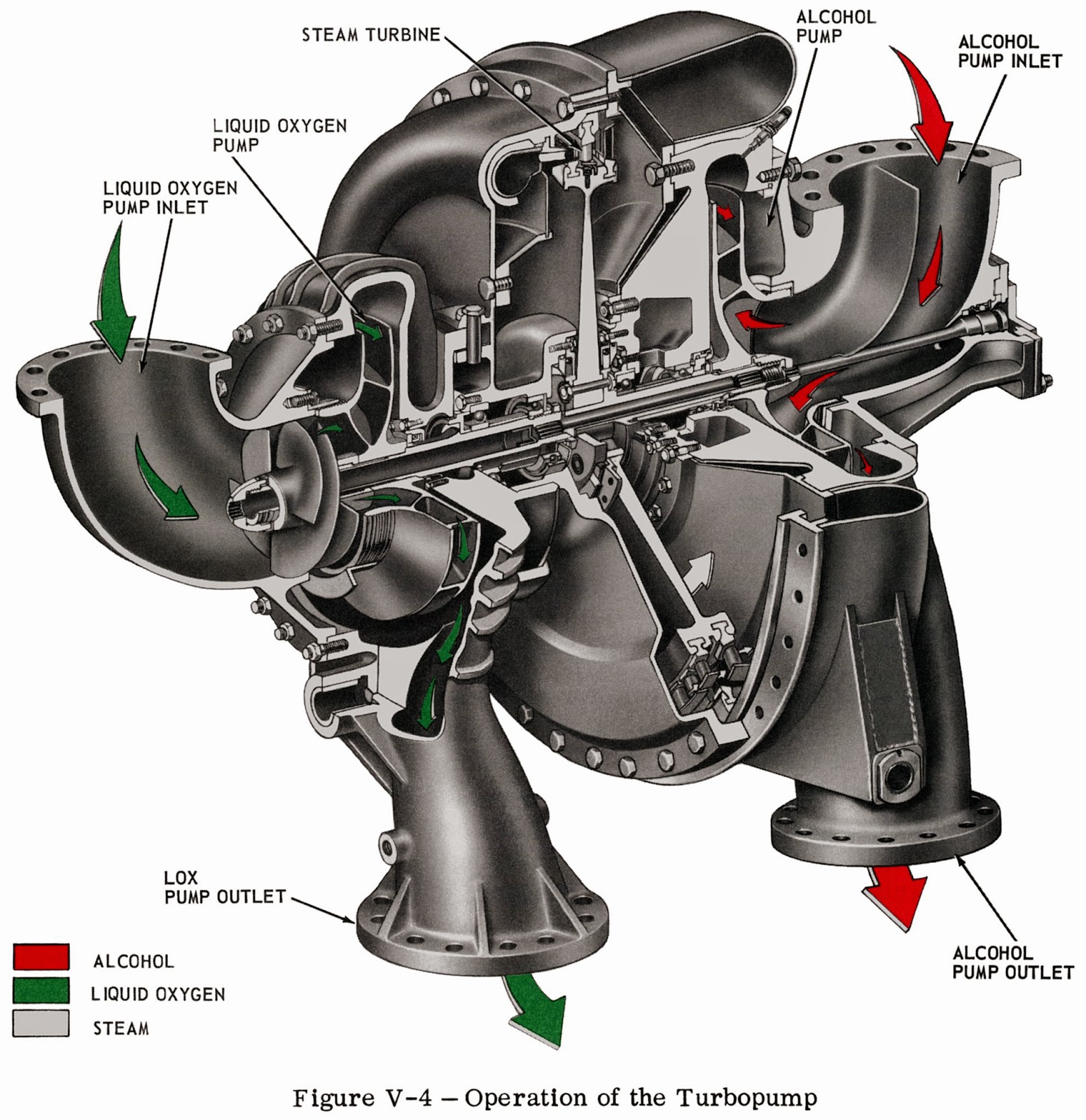 19 - a-7-turbopump-operation