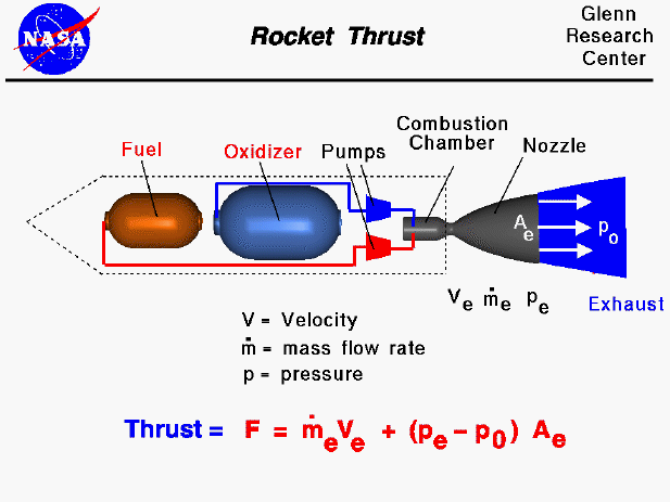 37 - Rocket-Engine