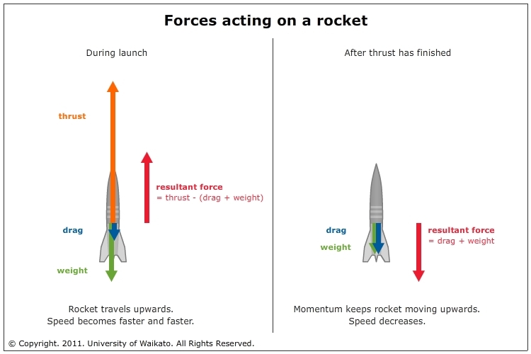 40 - Rocket-forces20151020-1354-1tuyqkf