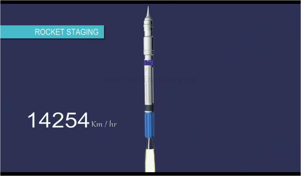 47 - Stages pf Rocket 3