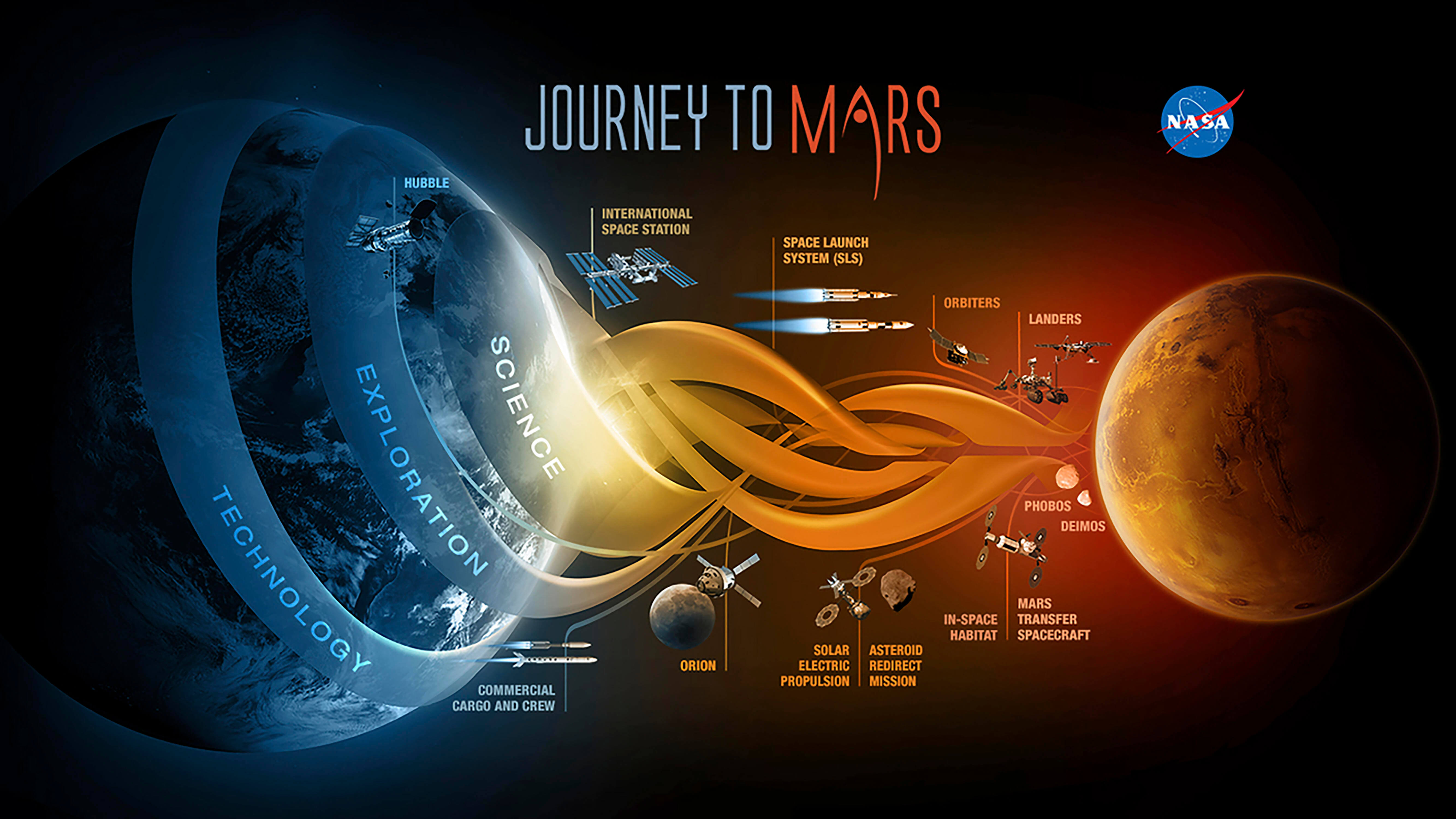8 - Mars Journey