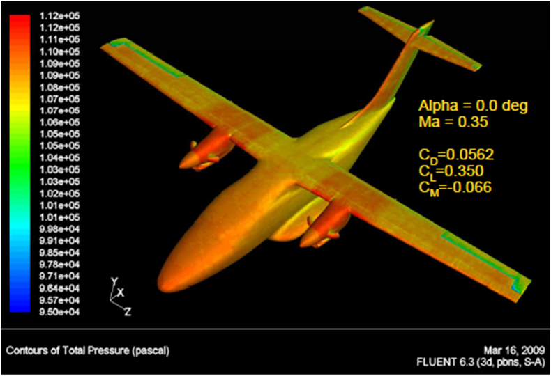 101 - Simulation of AC-1 Aircraft