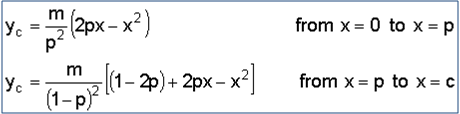 26 - equation of NACA 4 DIgit