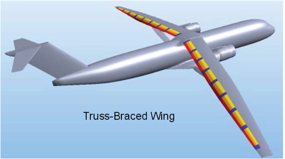 75 - Notional Diagram of TBW with VCCTEF System